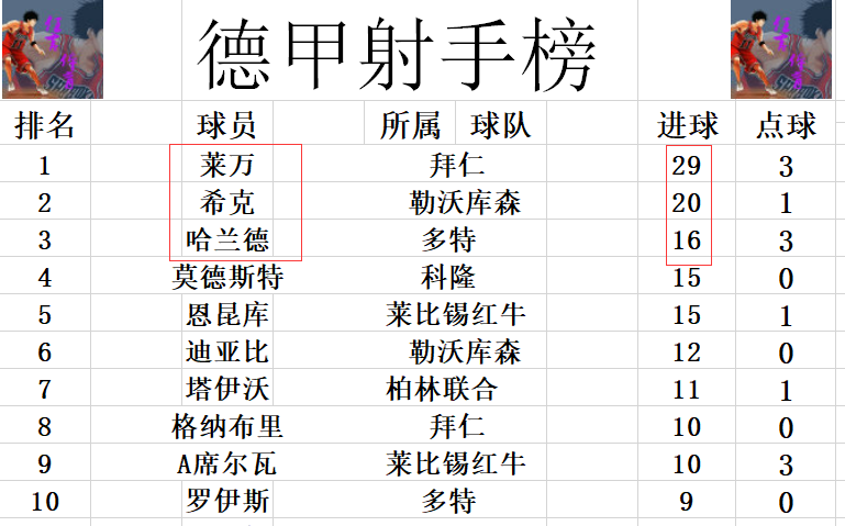  德甲收官战积分悬念留末轮